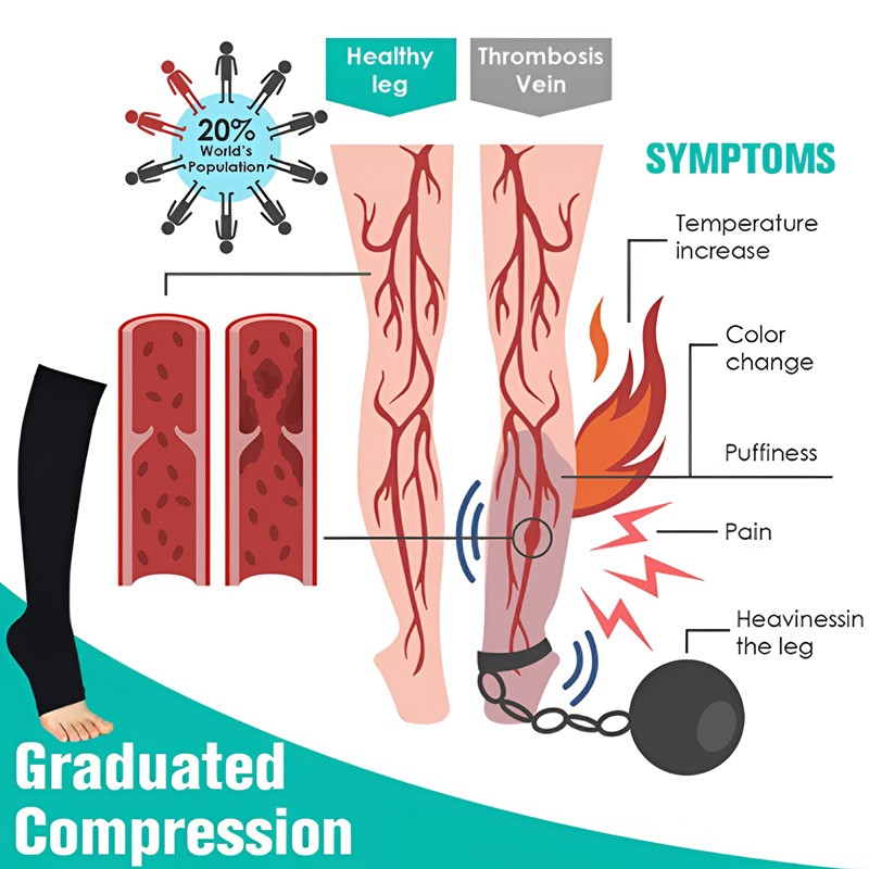 زوج واحد من الجوارب الضاغطة ال - مراجعة Compression Sock Medical وسعره