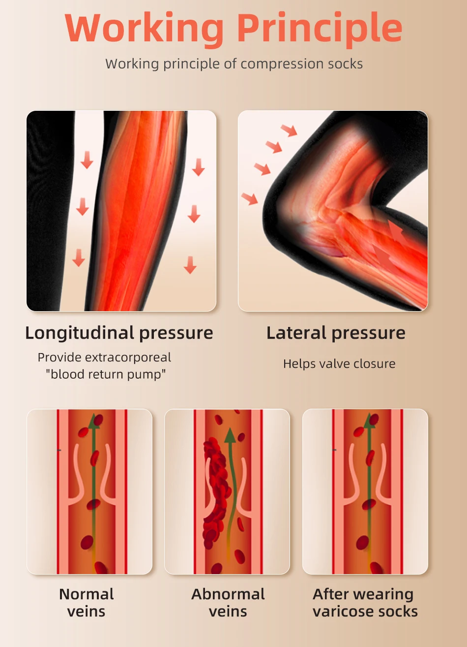 30-40 مم زئبقي فوق الركبة مغلق - مراجعة Compression Sock Medical وسعره